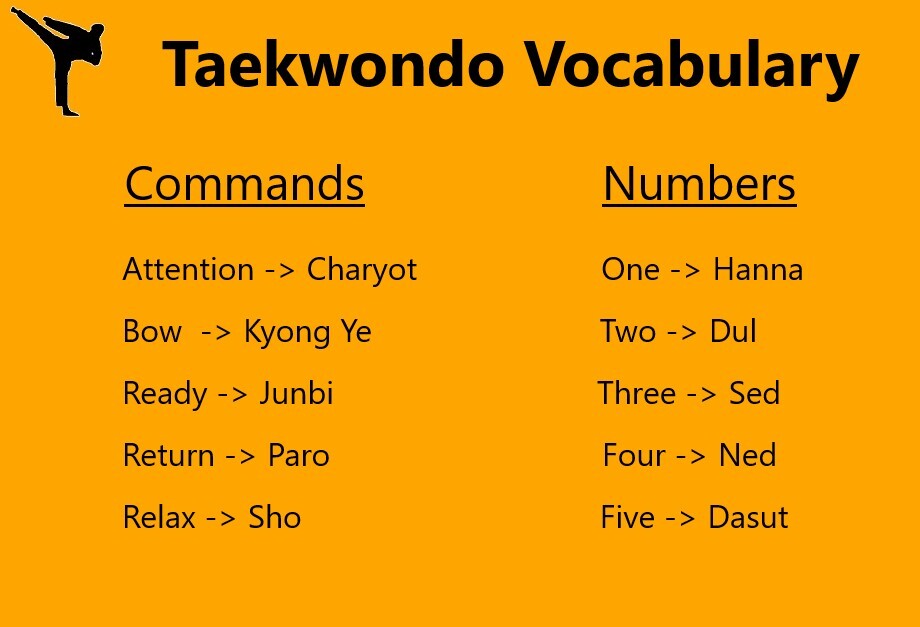 Taekwondo Vocabulary Commands and Numbers English to Korean 4MAKA